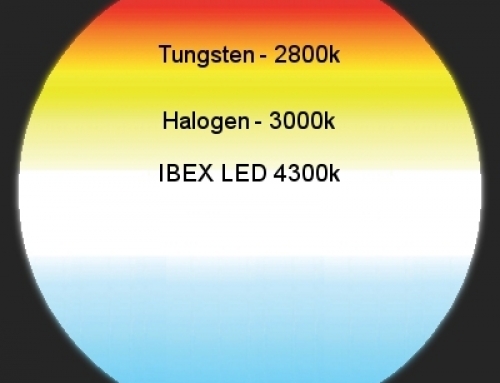 Breakthrough Color Temperature