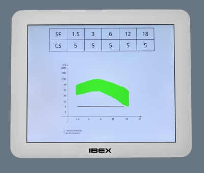 Contrast Test Result